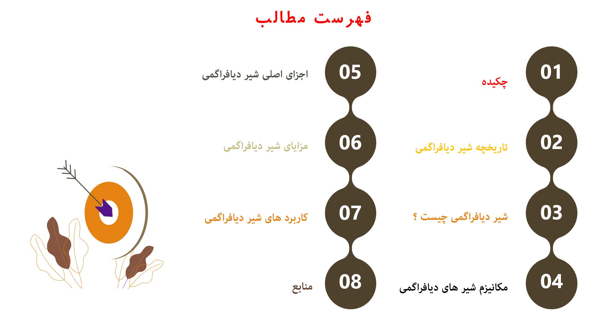 پاورپوینت در مورد شیر دیافراگمی